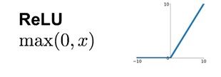 ReLU activation function plot
