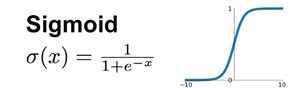Sigmoid activation function plot